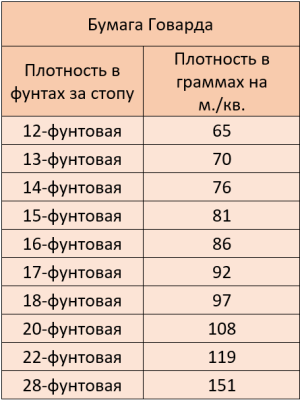 Часть II. Тетради до революции. Производитель – оптовик – магазин: «под фирмою покупателя» и с любой из 25 линовок. Часть II. Тетради до революции. Производитель – оптовик – магазин: «под фирмою покупателя» и с любой из 25 линовок.