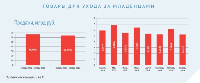 Рынок в цифрах GFK: продажи канцтоваров и продукции для детей Рынок в цифрах GFK: продажи канцтоваров и продукции для детей