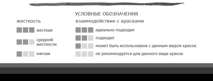 ГАММА: возвращение легенды — художественные кисти ГАММА: возвращение легенды — художественные кисти
