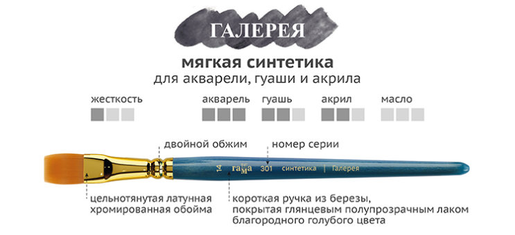 ГАММА: возвращение легенды — художественные кисти ГАММА: возвращение легенды — художественные кисти