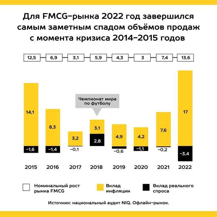 Как правильно строить коммуникацию с потребителем в 2023 году: рассказывает Дина Ермакова. Как правильно строить коммуникацию с потребителем в 2023 году: рассказывает Дина Ермакова.
