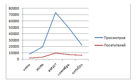 Отчет о проведении конкурса детского творчества. Результаты в цифрах. Отчет о проведении конкурса детского творчества. Результаты в цифрах.