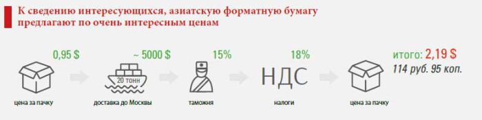 Вопрос в пустоту Вопрос в пустоту