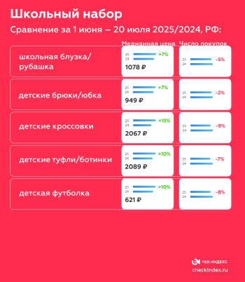 �������� ��������