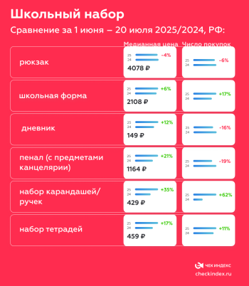 �������� ��������