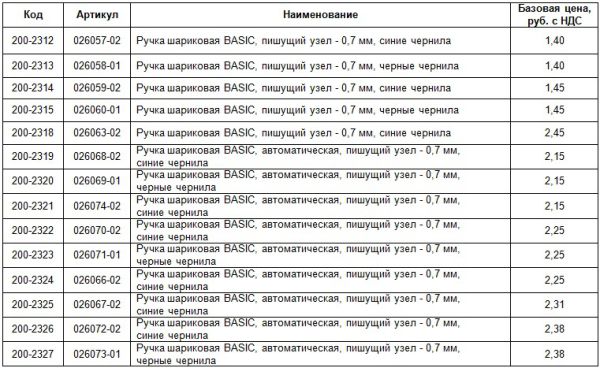 Шариковые ручки Basic