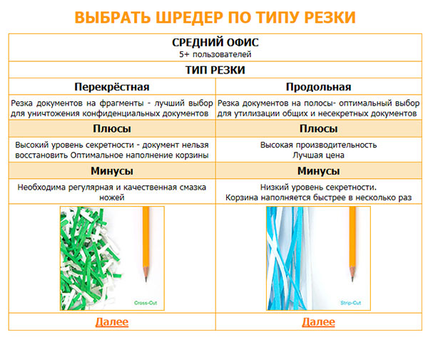 Как правильно выбрать шредер онлайн и не ошибиться? Как правильно выбрать шредер онлайн и не ошибиться?