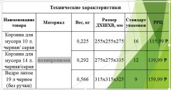 Корзины для мусора/ведро литое от производителя для дома и офиса. Корзины для мусора/ведро литое от производителя для дома и офиса.
