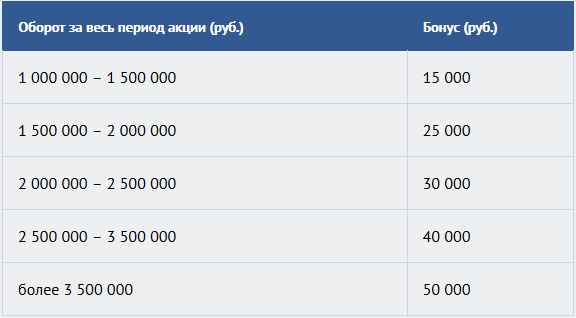 «КанцРегата» - морские старты «КанцРегата» - морские старты