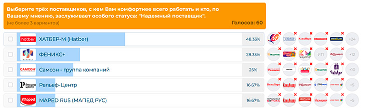 Четыре дня, которые сплотили отрасль: как прошёл VII съезд СКРП