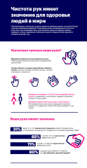 Инфографика: ваши руки имеют значение Инфографика: ваши руки имеют значение