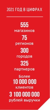 &laquo;��������&raquo; �� ��������: ������� ��������, ������� ������ � ����� ��������
