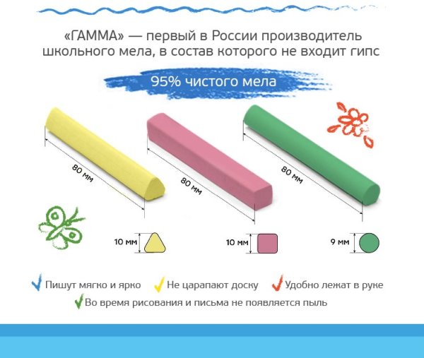 �����: ����� ������� � ������������ ��������� ����