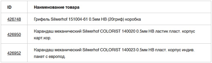Механический карандаш Silwerhof COLORIST: незаменимый атрибут современного делового человека дома и в офисе Механический карандаш Silwerhof COLORIST: незаменимый атрибут современного делового человека дома и в офисе