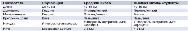 Представляем новую рубрику от компании Maped Представляем новую рубрику от компании Maped