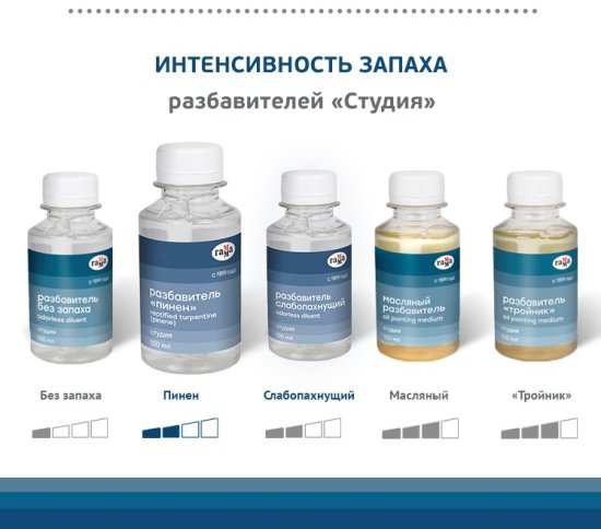 ГАММА: разбавитель пинен — новинка серии «Студия» ГАММА: разбавитель пинен — новинка серии «Студия»