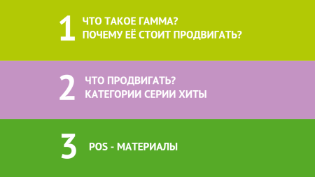 ГАММА: обучающий курс для ваших сотрудников ГАММА: обучающий курс для ваших сотрудников