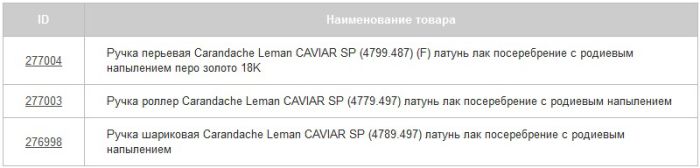 Пишущие инструменты Leman Caviar: превосходство и утонченность Пишущие инструменты Leman Caviar: превосходство и утонченность
