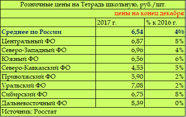 ����� �������-������� ��������� � 2017 ����