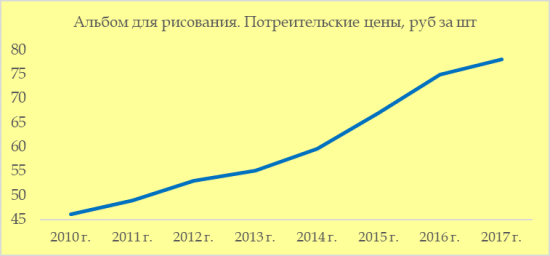����� �������-������� ��������� � 2017 ����