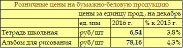 ����� �������-������� ��������� � 2017 ����