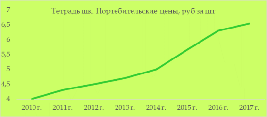 ����� �������-������� ��������� � 2017 ����