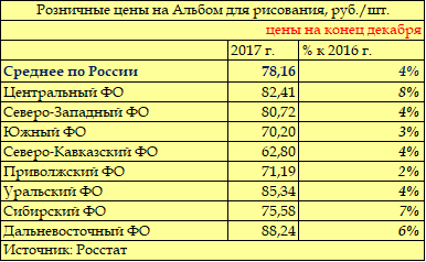����� �������-������� ��������� � 2017 ����