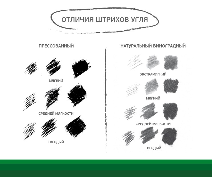 ГАММА Студия уголь прессованный и виноградный сравнение ГАММА Студия уголь прессованный и виноградный сравнение