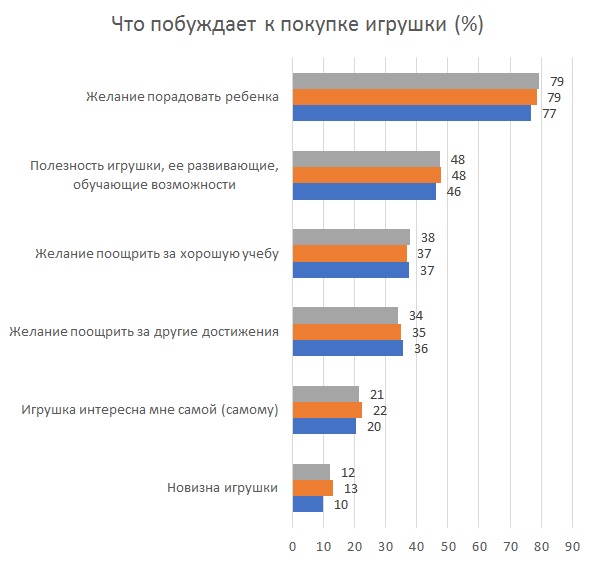 Марина Лучина (IPSOS): «Жизнь онлайн – новая реальность» Марина Лучина (IPSOS): «Жизнь онлайн – новая реальность»