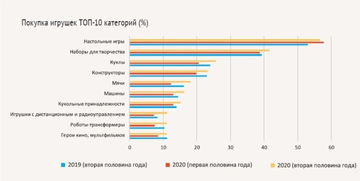 Марина Лучина (IPSOS): «Жизнь онлайн – новая реальность» Марина Лучина (IPSOS): «Жизнь онлайн – новая реальность»