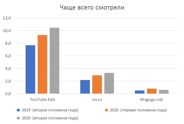 Марина Лучина (IPSOS): «Жизнь онлайн – новая реальность» Марина Лучина (IPSOS): «Жизнь онлайн – новая реальность»