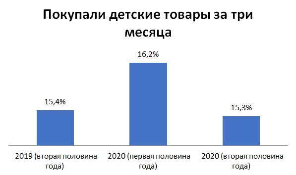 Марина Лучина (IPSOS): «Жизнь онлайн – новая реальность» Марина Лучина (IPSOS): «Жизнь онлайн – новая реальность»