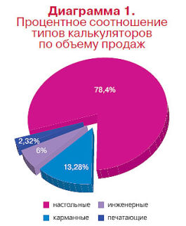 Калькулятор навсегда?.. Конечно! Калькулятор навсегда?.. Конечно!