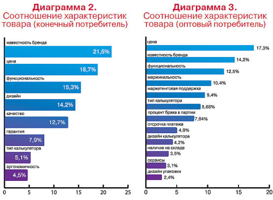 Калькулятор навсегда?.. Конечно! Калькулятор навсегда?.. Конечно!