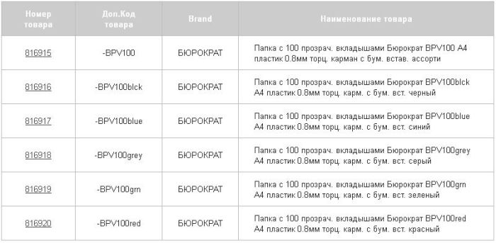 Товар дня: папки с прозрачными вкладышами торговой марки &laquo;Бюрократ&raquo;
