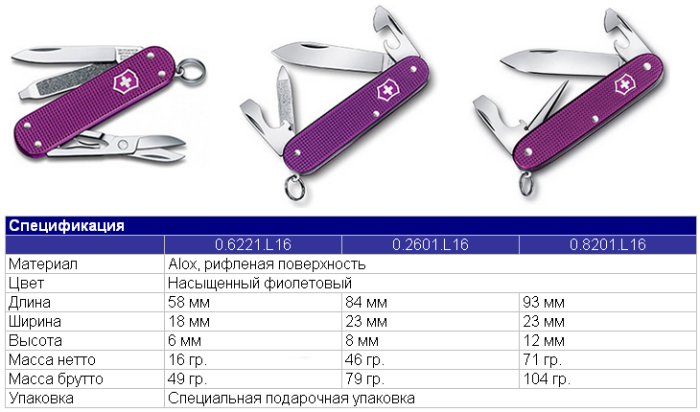 ���� Victorinox Alox Limited Edition 2016