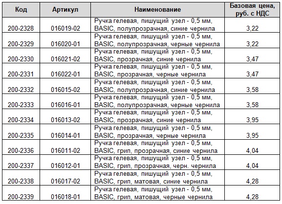 Гелевые ручки Basic Гелевые ручки Basic