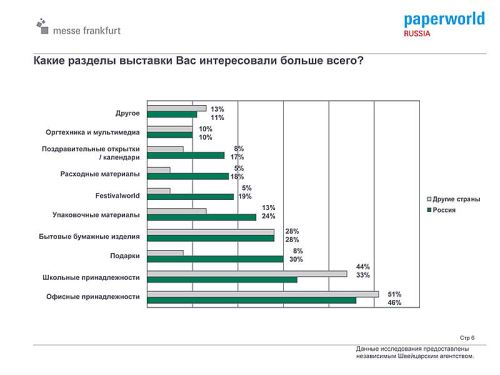 Обзор посетителей выставки Paperworld Russia 2011 Обзор посетителей выставки Paperworld Russia 2011