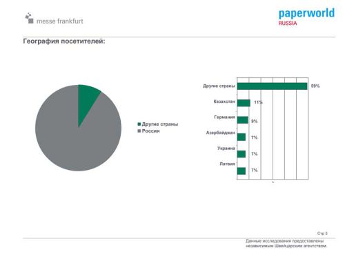 Обзор посетителей выставки Paperworld Russia 2011 Обзор посетителей выставки Paperworld Russia 2011