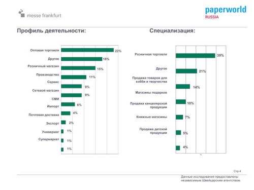 Обзор посетителей выставки Paperworld Russia 2011 Обзор посетителей выставки Paperworld Russia 2011