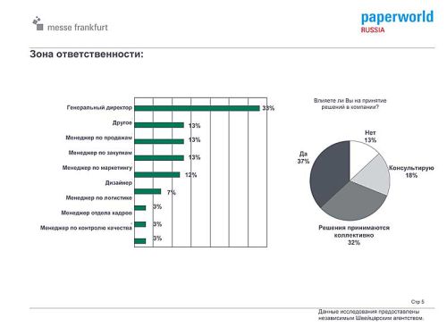 Обзор посетителей выставки Paperworld Russia 2011 Обзор посетителей выставки Paperworld Russia 2011