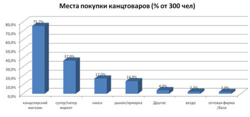 ������������� ������������ ����������� �����������