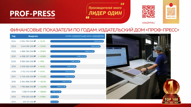 «ПРОФ-ПРЕСС» — Производитель №1 в России! «ПРОФ-ПРЕСС» — Производитель №1 в России!