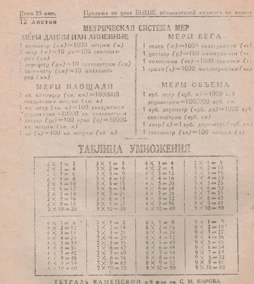 Школьные тетради: сделано в СССР Школьные тетради: сделано в СССР