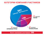 Статистика выставочного проекта «ПОДАРКИ. ВЕСНА 2013» - «НОВЫЙ ГОД ЭКСПО» Статистика выставочного проекта «ПОДАРКИ. ВЕСНА 2013» - «НОВЫЙ ГОД ЭКСПО»