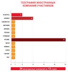 Статистика выставочного проекта «ПОДАРКИ. ВЕСНА 2013» - «НОВЫЙ ГОД ЭКСПО» Статистика выставочного проекта «ПОДАРКИ. ВЕСНА 2013» - «НОВЫЙ ГОД ЭКСПО»