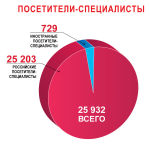 Статистика выставочного проекта «ПОДАРКИ. ВЕСНА 2013» - «НОВЫЙ ГОД ЭКСПО» Статистика выставочного проекта «ПОДАРКИ. ВЕСНА 2013» - «НОВЫЙ ГОД ЭКСПО»
