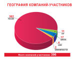 Статистика выставочного проекта «ПОДАРКИ. ВЕСНА 2013» - «НОВЫЙ ГОД ЭКСПО» Статистика выставочного проекта «ПОДАРКИ. ВЕСНА 2013» - «НОВЫЙ ГОД ЭКСПО»