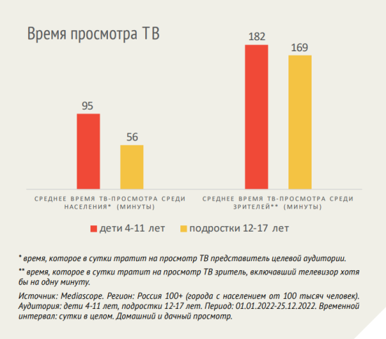С пультом в руках: дети и подростки перед телевизором С пультом в руках: дети и подростки перед телевизором