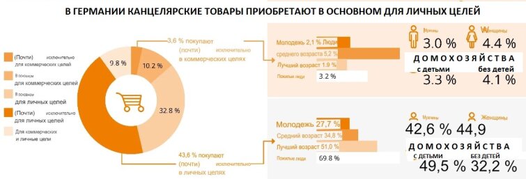 Сектор канцелярских товаров в Германии демонстрирует признаки восстановления Сектор канцелярских товаров в Германии демонстрирует признаки восстановления